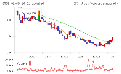 ＧａｍｅＷｉｔｈチャート