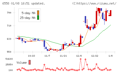 クックビズチャート