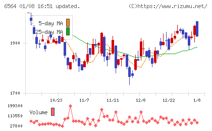 ミダックホールディングスチャート