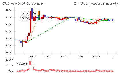 要興業チャート