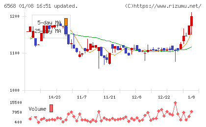 神戸天然物化学チャート