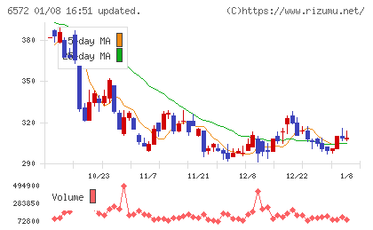 オープングループチャート