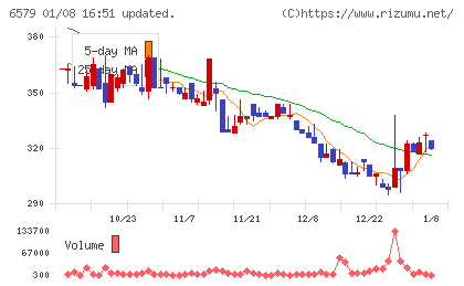 ログリーチャート