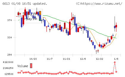 ＱＤレーザチャート