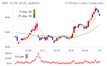 戸上電機製作所チャート