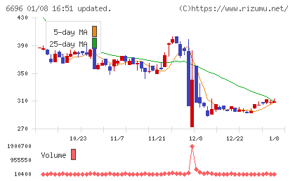 トラース・オン・プロダクトチャート