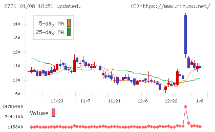 ウインテストチャート