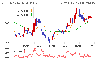 能美防災チャート