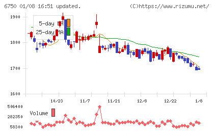 エレコムチャート