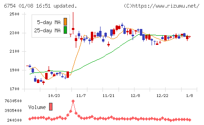 アンリツチャート