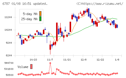 メイコーチャート