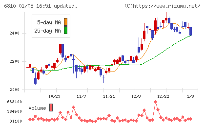 マクセルチャート