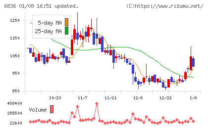 ぷらっとホームチャート