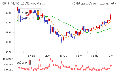 日本光電チャート
