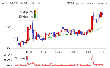小野測器チャート