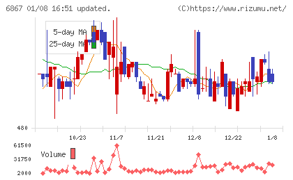 リーダー電子チャート