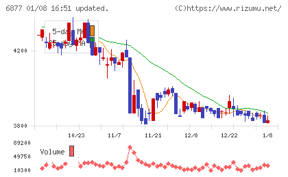 ＯＢＡＲＡ　ＧＲＯＵＰチャート