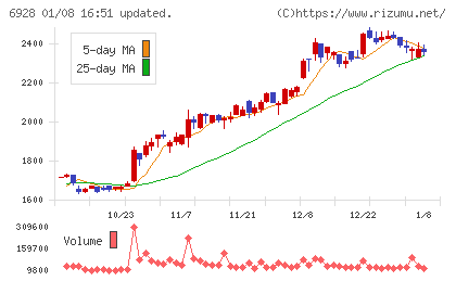 エノモトチャート