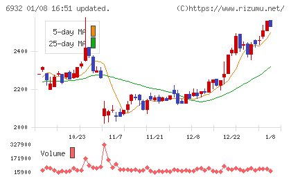 遠藤照明チャート