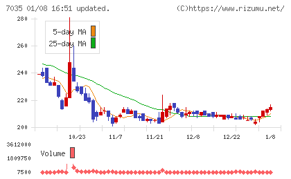 ａｎｄ　ｆａｃｔｏｒｙチャート