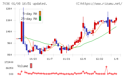 イーエムネットジャパンチャート