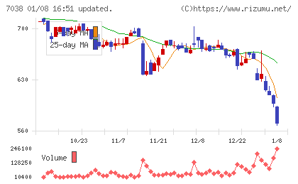 フロンティア・マネジメントチャート