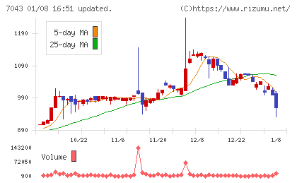 アルーチャート