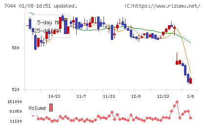 ピアラチャート