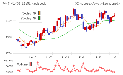 ポートチャート