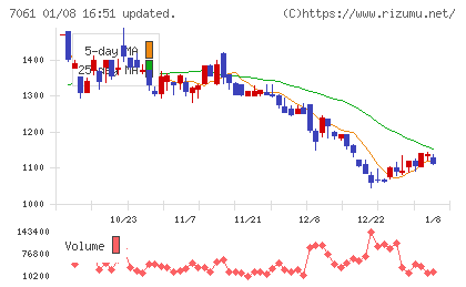日本ホスピスホールディングスチャート