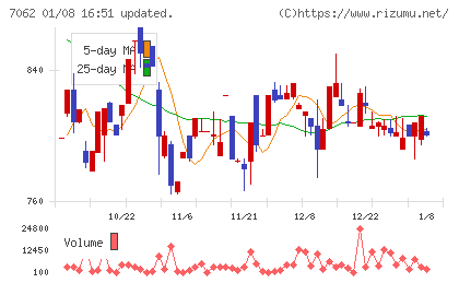 フレアスチャート