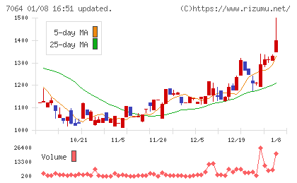 ハウテレビジョンチャート