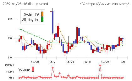 サイバー・バズチャート
