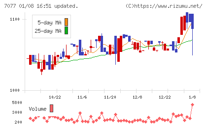 ALiNKインターネットチャート