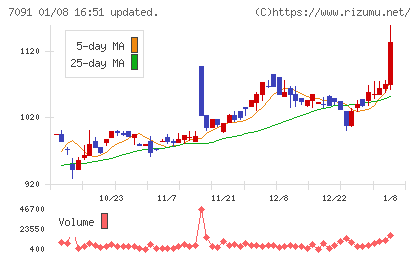 リビングプラットフォームチャート