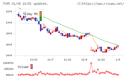 Ｍａｃｂｅｅ　Ｐｌａｎｅｔチャート