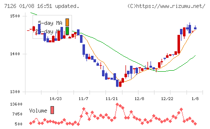 グローバルスタイルチャート