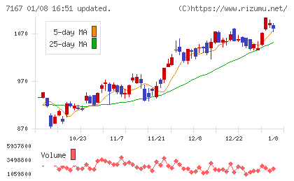 めぶきフィナンシャルグループチャート