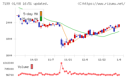 プレミアグループチャート
