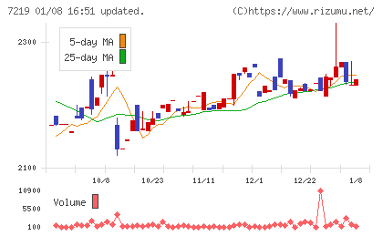 エッチ・ケー・エスチャート