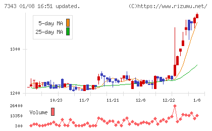 ブロードマインドチャート