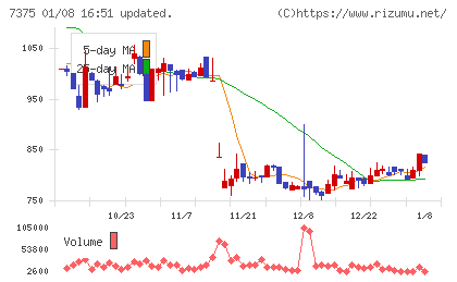 リファインバースグループチャート