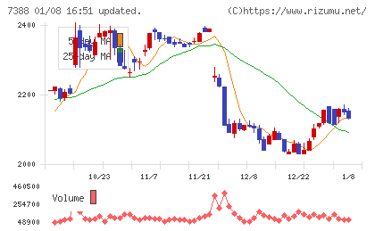 FPパートナーチャート