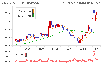 ＡｅｒｏＥｄｇｅチャート