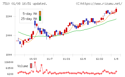 たけびしチャート