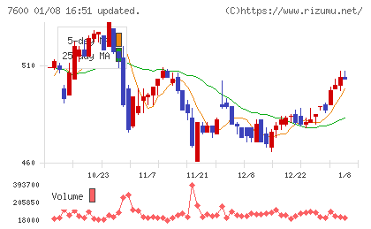 日本エム・ディ・エムチャート