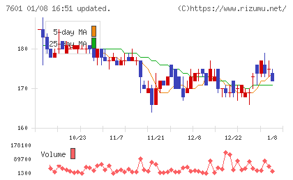 ポプラチャート