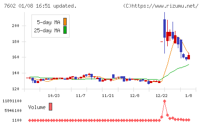 レダックスチャート