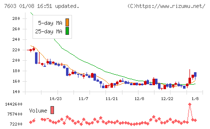 ジーイエットチャート