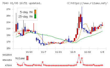 トップカルチャーチャート